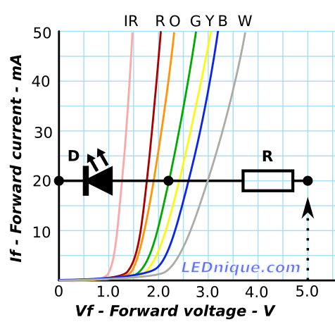 LED IV curve and calculation.