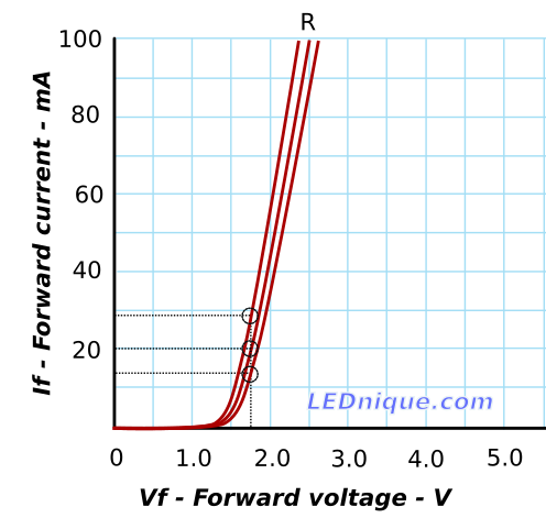 IV curves for parallel LEDs - red, red and red - at constant voltage.