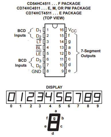 4511 BCD to 7-segment decoder