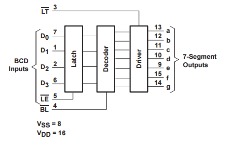 4511 function diagram.