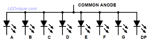 Common anode 7-segment display.