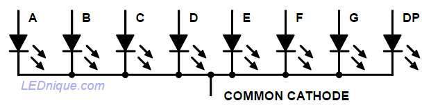 7-segment display with common cathode.