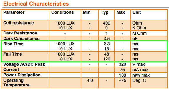 LDR rise and fall times.