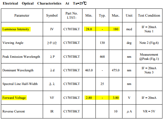 LTST-C170TBKT electrical and optical characteristics.
