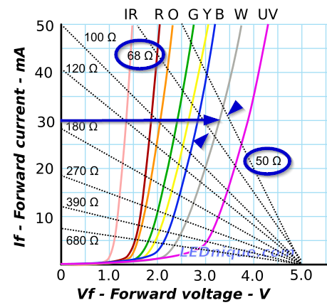 Led Voltage Chart