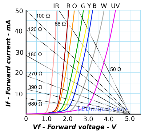 Loadlines for various resistors on 5 V supply.