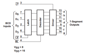 7-segment display basics | LEDnique